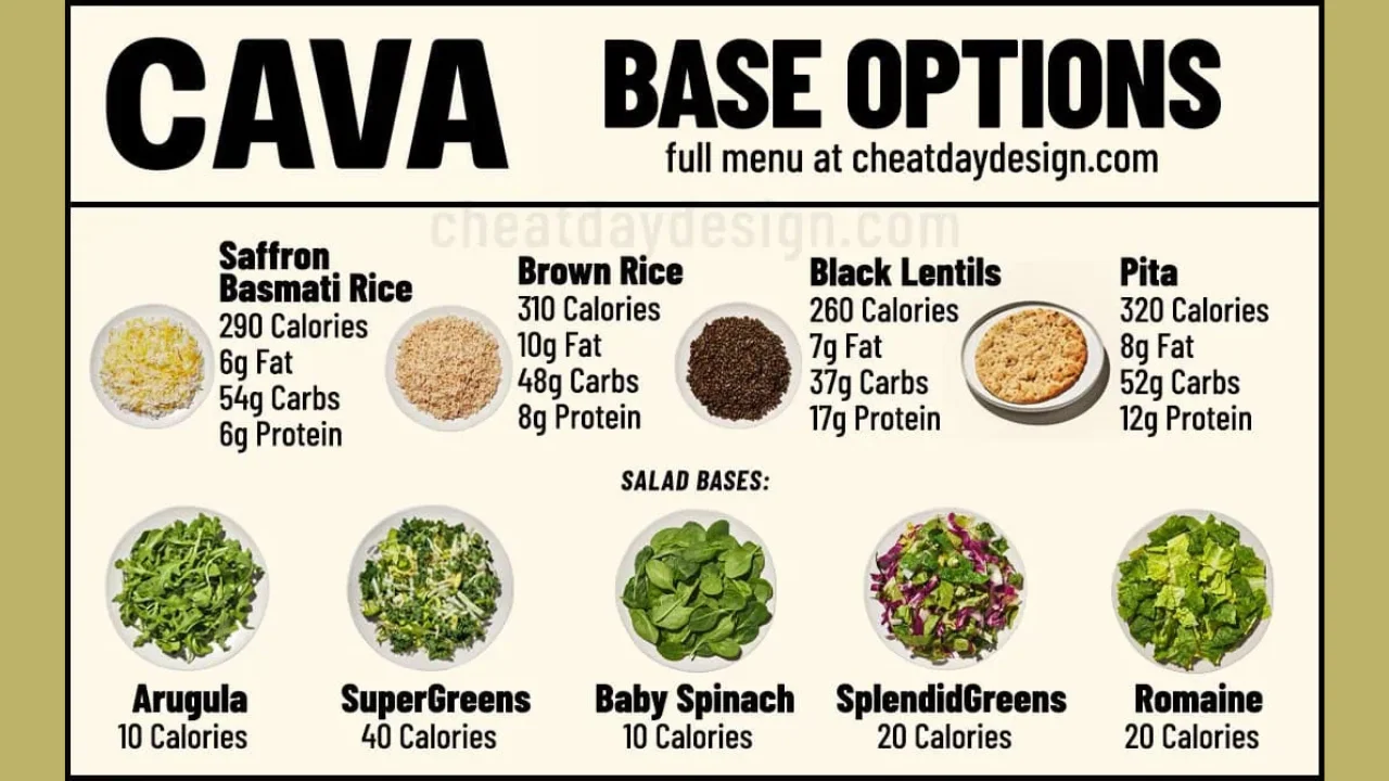 cava nutrition menu